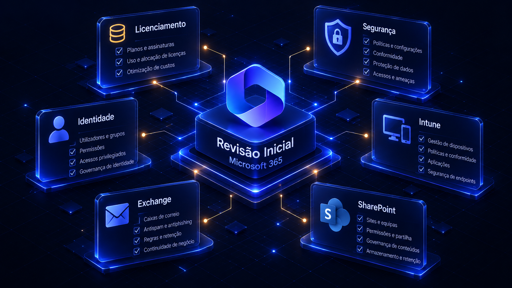 Áreas analisadas na revisão: licenciamento, segurança, identidade, Intune, Exchange e SharePoint